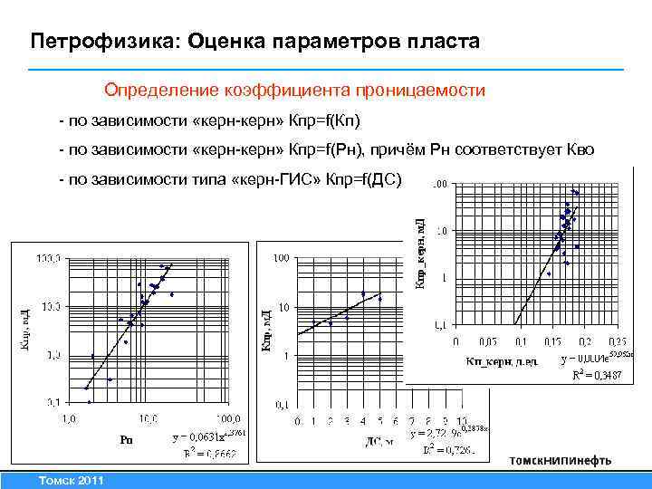 Петрофизика: Оценка параметров пласта Определение коэффициента проницаемости - по зависимости «керн-керн» Кпр=f(Кп) - по