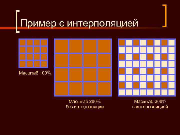 Способ квадратов. Билинейная и бикубическая интерполяция. Бикубическая интерполяция изображения. Интерполяция фото. Бикубическое масштабирование.