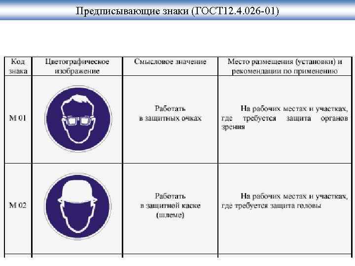 Предписывающие знаки (ГОСТ 12. 4. 026 -01) 