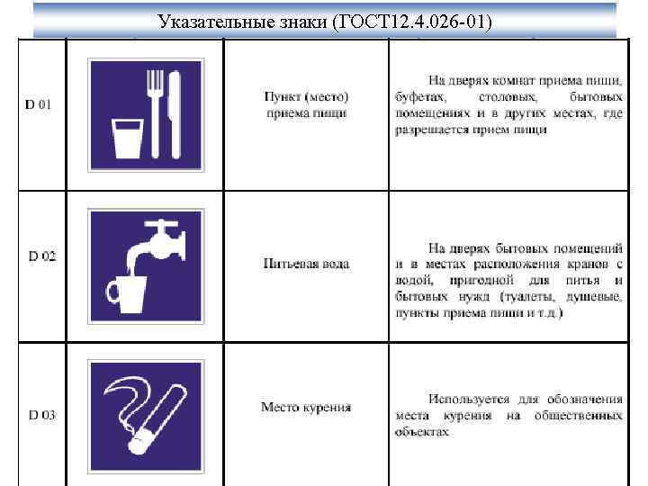 Указательные знаки (ГОСТ 12. 4. 026 -01) 