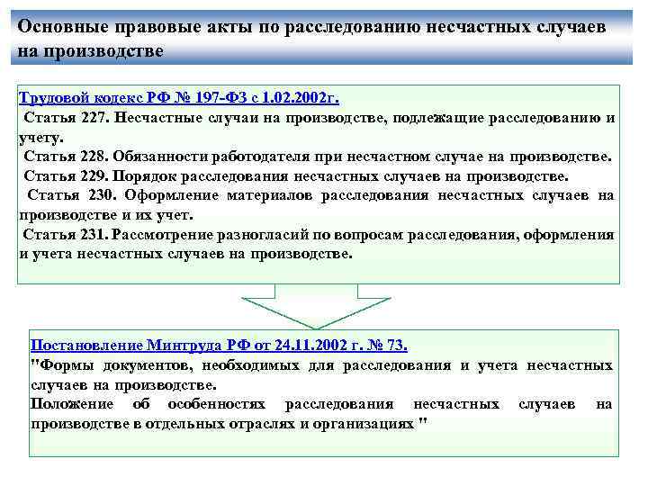 Основные правовые акты по расследованию несчастных случаев на производстве Трудовой кодекс РФ № 197