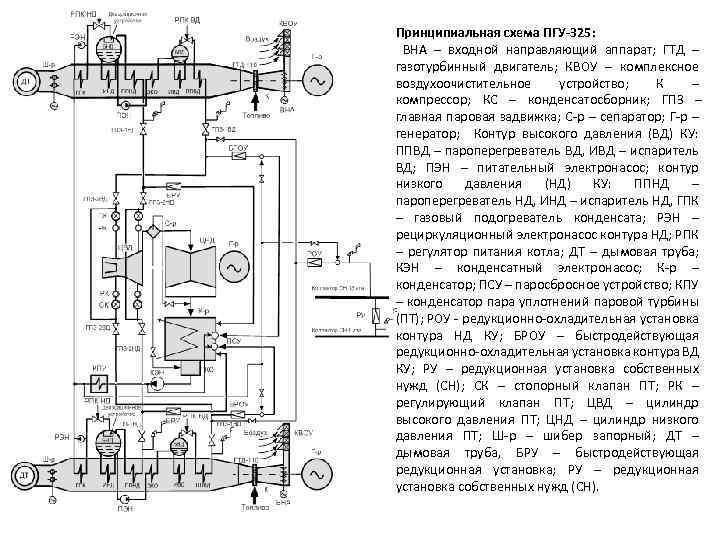 Принципиальная тепловая схема пгу с двухконтурным ку