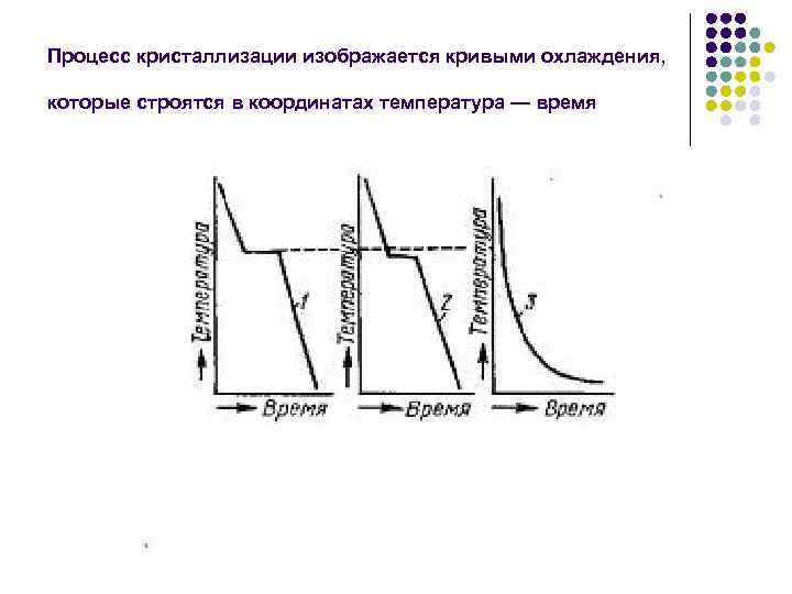 Какая температура кристаллизации