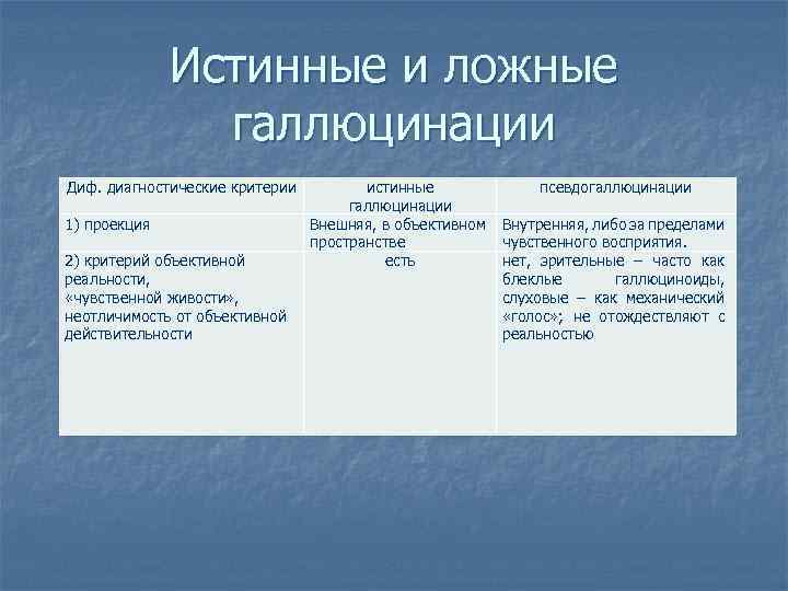 Истинные и ложные галлюцинации Диф. диагностические критерии 1) проекция 2) критерий объективной реальности, «чувственной