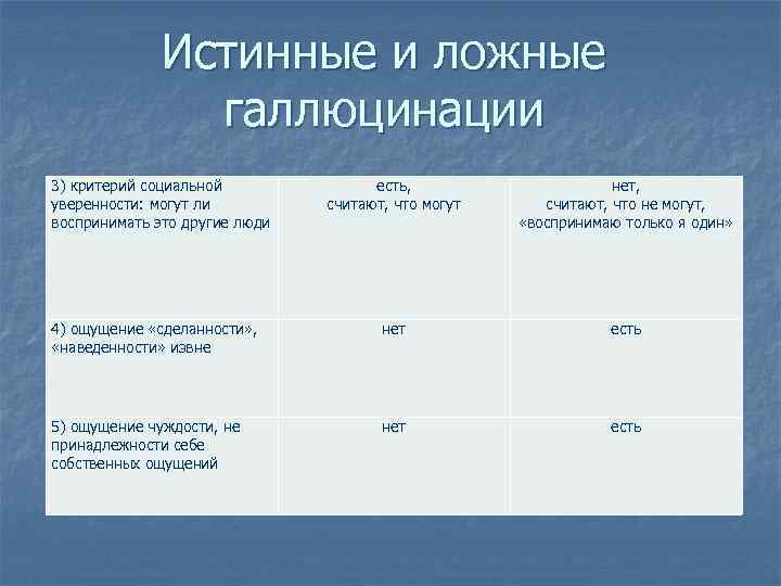 Истинные и ложные галлюцинации 3) критерий социальной уверенности: могут ли воспринимать это другие люди
