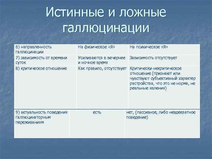 Истинные и ложные галлюцинации 6) направленность галлюцинации 7) зависимость от времени суток 8) критическое
