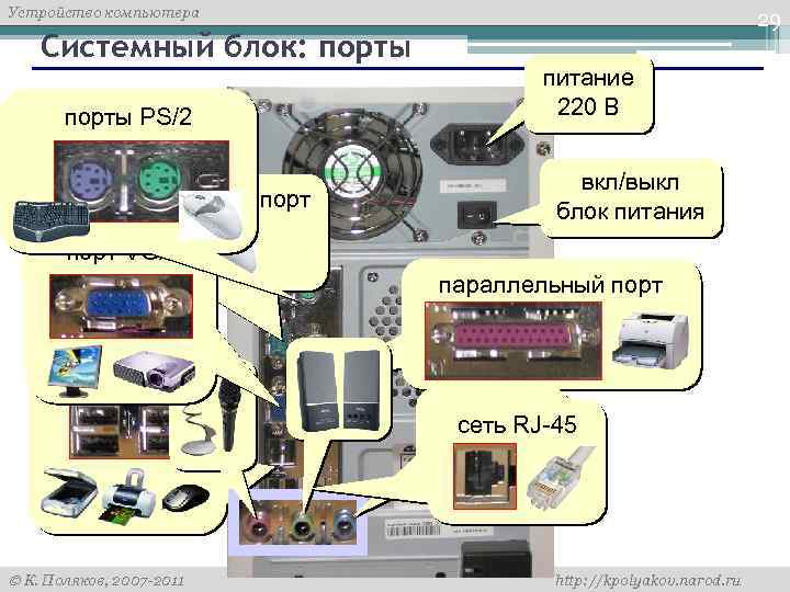 Магистрально модульный принцип архитектуры пк