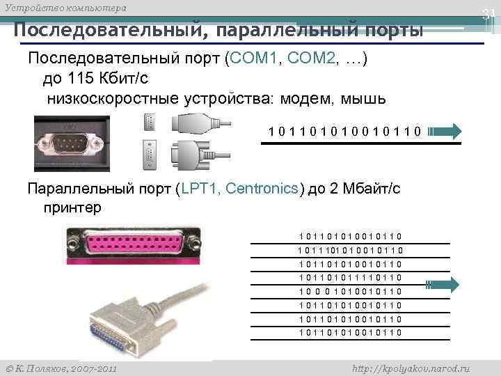 Как защитить порты компьютера