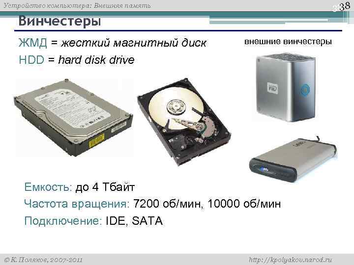 Устройство компьютера: Внешняя память 38 Винчестеры ЖМД = жесткий магнитный диск внешние винчестеры HDD