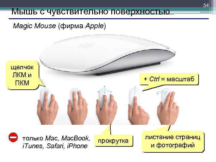  54 Мышь с чувствительно поверхностью Magic Mouse (фирма Apple) щелчок ЛКМ и +