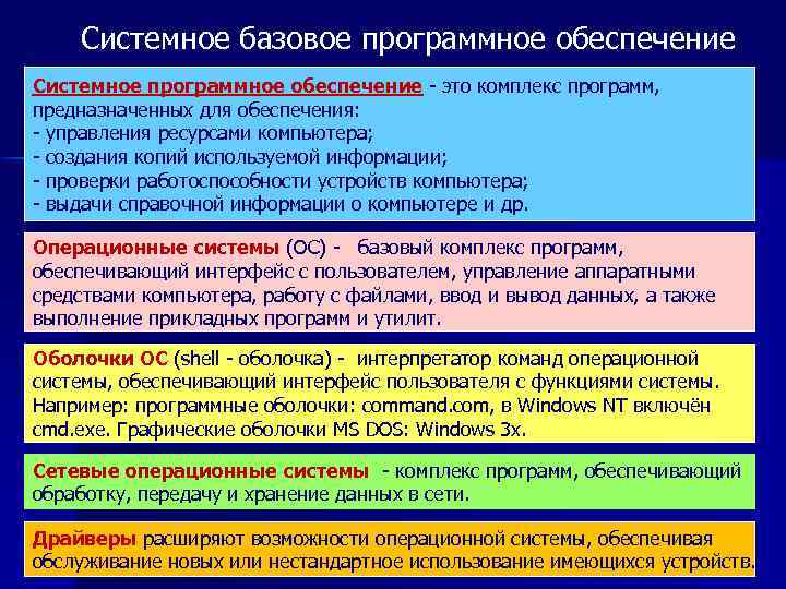  Системное базовое программное обеспечение Системное программное обеспечение - это комплекс программ, предназначенных для