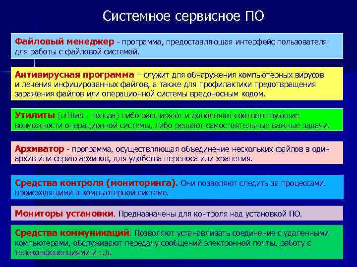  Системное сервисное ПО Файловый менеджер - программа, предоставляющая интерфейс пользователя для работы с