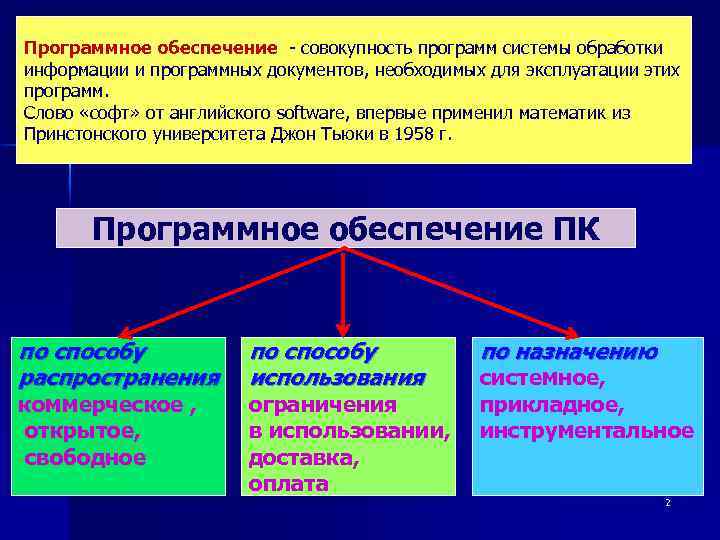 Программное обеспечение - совокупность программ системы обработки информации и программных документов, необходимых для эксплуатации