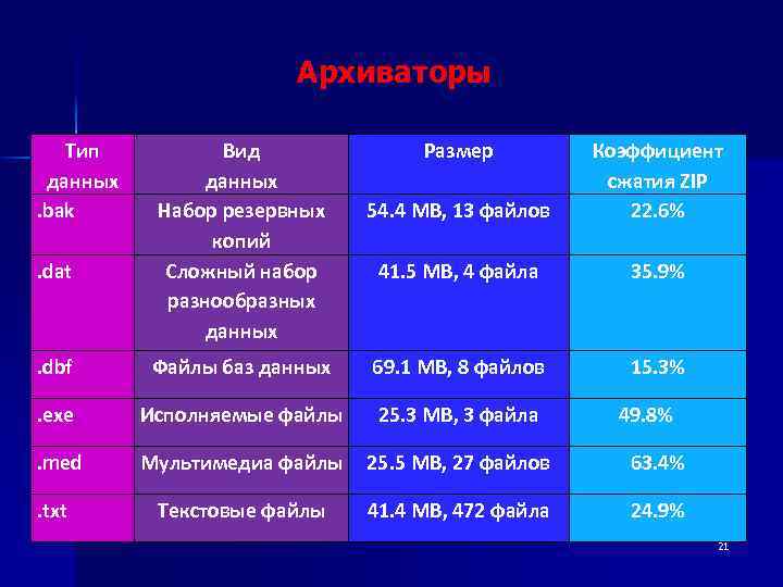 Таблица сжатия файлов