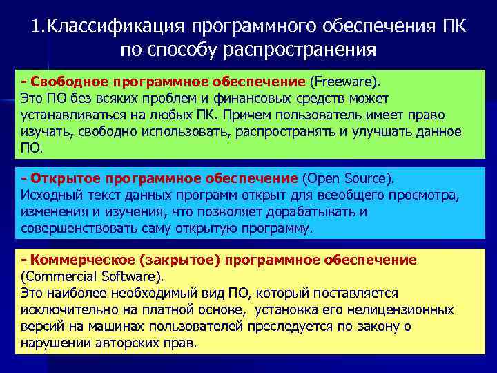  1. Классификация программного обеспечения ПК по способу распространения - Свободное программное обеспечение (Freeware).