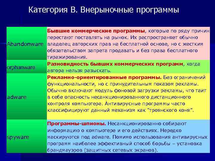  Категория В. Внерыночные программы Бывшие коммерческие программы, которые по ряду причин перестают поставлять