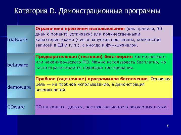  Категория D. Демонстрационные программы Ограничено временем использования (как правило, 30 дней с момента