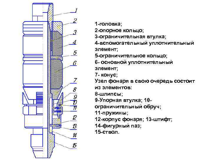 1 головка; 2 опорное кольцо; 3 ограничительная втулка; 4 вспомогательный уплотнительный элемент; 5 ограничительное