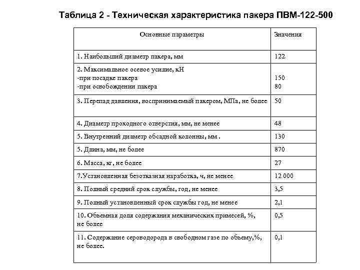 Таблица 2 Техническая характеристика пакера ПВМ 122 500 Основные параметры Значения 1. Наибольший диаметр