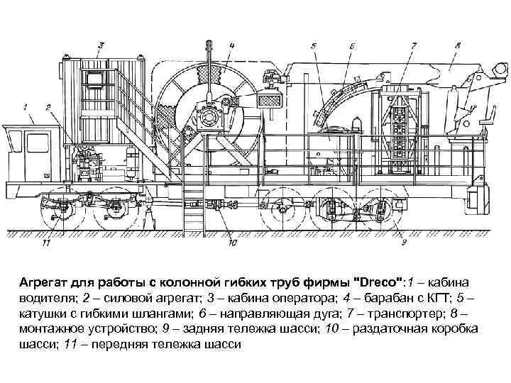 Агрегат для работы с колонной гибких труб фирмы "Dreco": 1 – кабина водителя; 2
