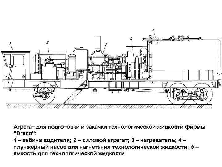 Агрегат для подготовки и закачки технологической жидкости фирмы "Dreco": 1 – кабина водителя; 2