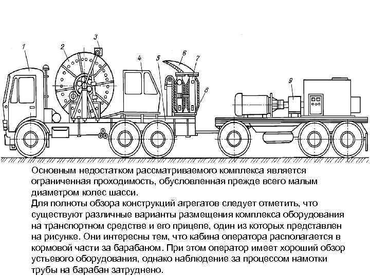 Основным недостатком рассматриваемого комплекса является ограниченная проходимость, обусловленная прежде всего малым диаметром колес шасси.