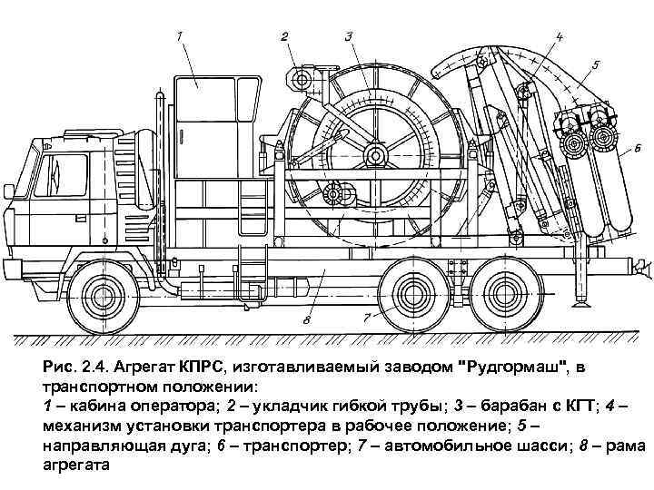 Рис. 2. 4. Агрегат КПРС, изготавливаемый заводом "Рудгормаш", в транспортном положении: 1 – кабина