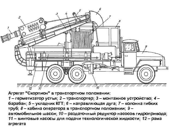 Агрегат "Скорпион" в транспортном положении: 1 – герметизатор устья; 2 – транспортер; 3 –