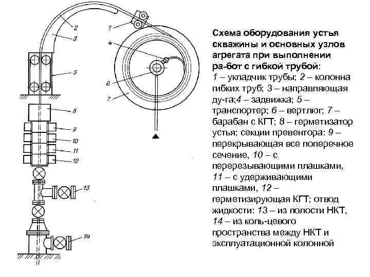 Уплотнитель кольцевого пространства активринг