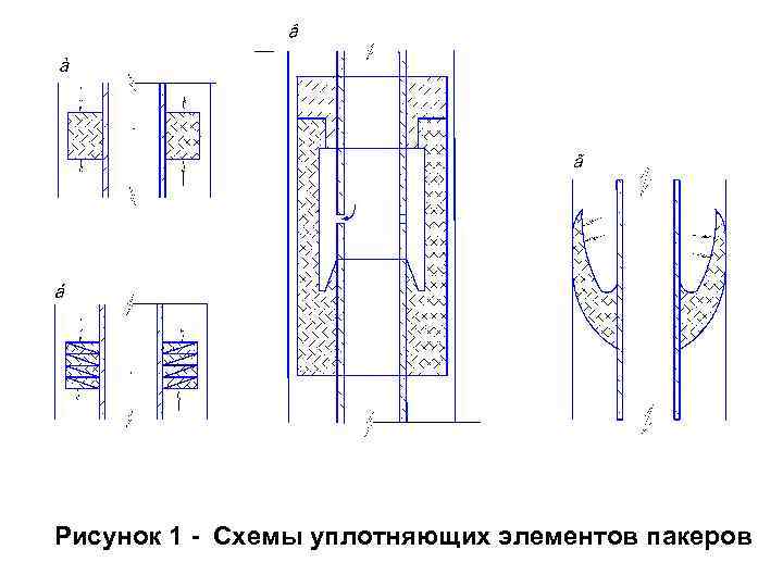 Рисунок 1 Схемы уплотняющих элементов пакеров 