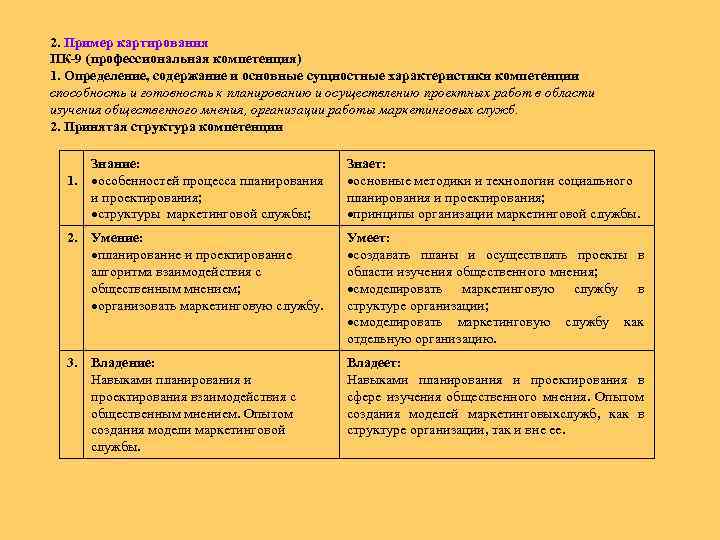 2. Пример картирования ПК-9 (профессиональная компетенция) 1. Определение, содержание и основные сущностные характеристики компетенции