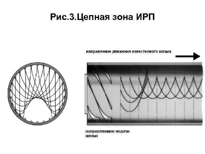 Зона шизофрении на рисунке