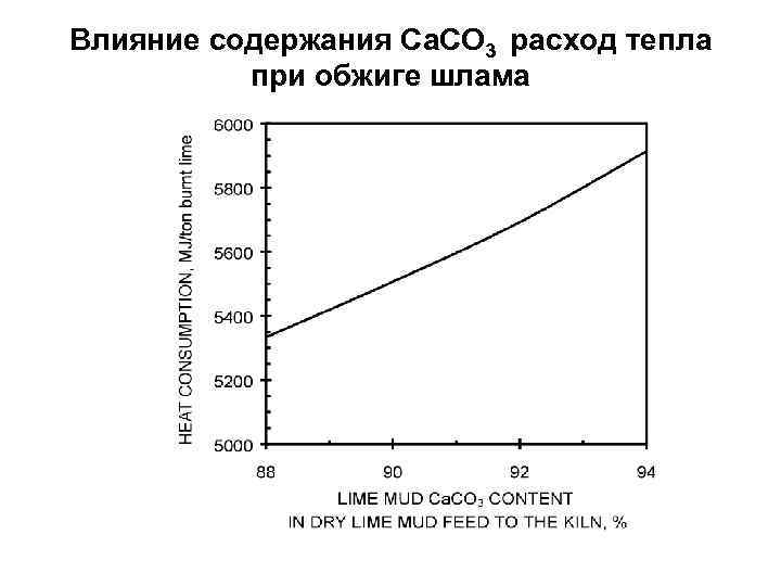 При полном обжиге 1 моль сульфида цинка выделяется 445 кдж теплоты для обжига некоторого образца