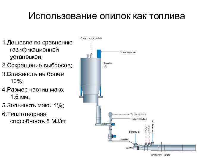 Использование опилок как топлива 1. Дешевле по сравнению газификационной установкой; 2. Сокращение выбросов; 3.