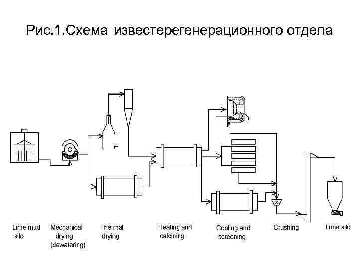 Рис. 1. Схема известерегенерационного отдела 