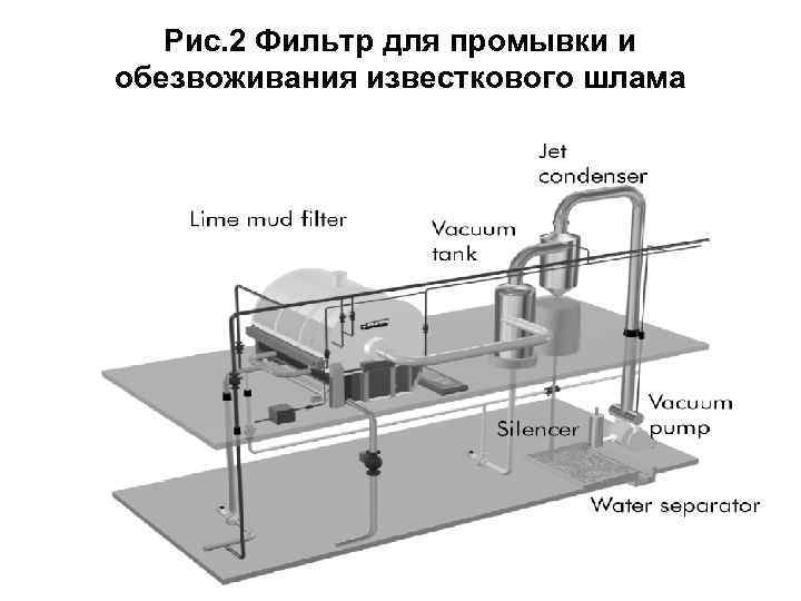 Рис. 2 Фильтр для промывки и обезвоживания известкового шлама 