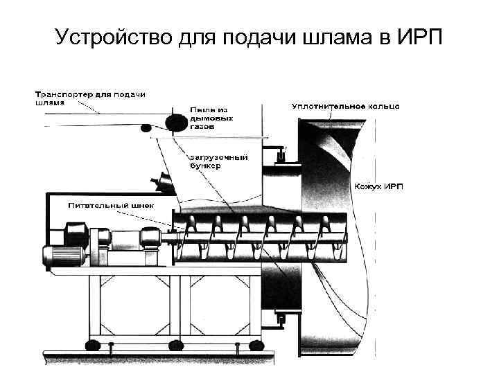 Устройство для подачи шлама в ИРП 