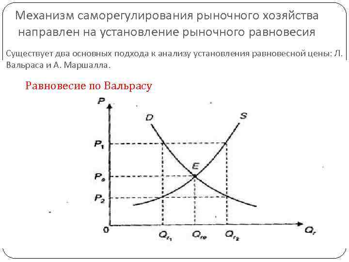 Рынок рыночный механизм рыночное равновесие