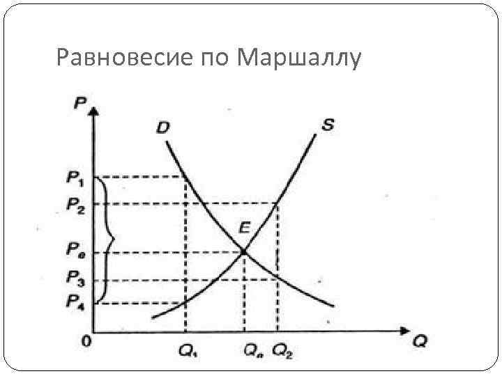 Модели равновесия рынка. Рыночное равновесие по Маршаллу график. Модель рыночного равновесия по Маршаллу. Подход Маршалла к рыночному равновесию. Модель частичного рыночного равновесия Маршалла.