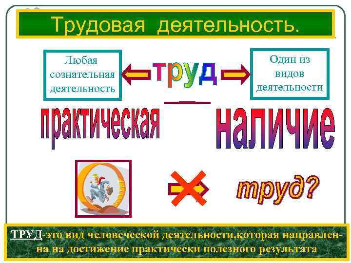 Трудовая деятельность. Любая сознательная деятельность Один из видов деятельности ТРУД-это вид человеческой деятельности, которая