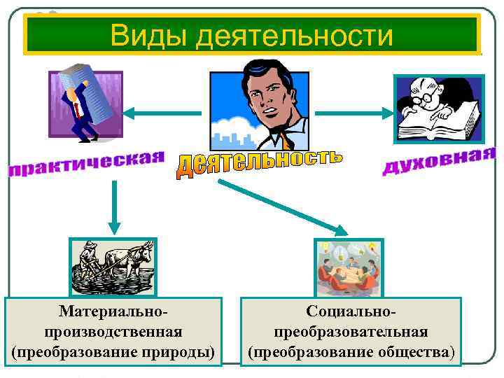 Виды деятельности иллюстрации