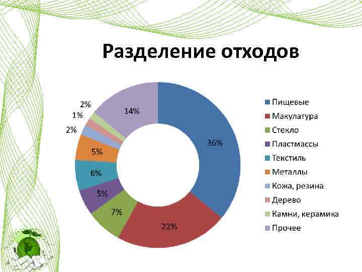 Разделение отходов 