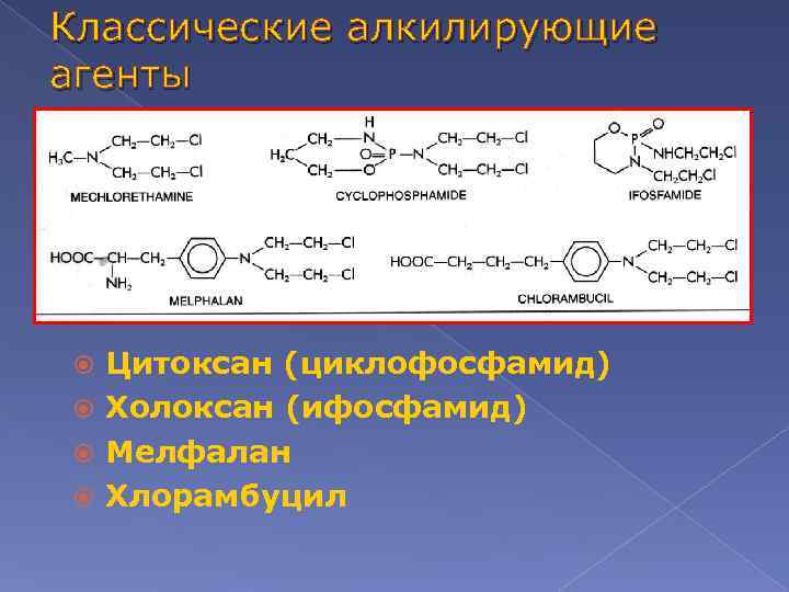 Классические алкилирующие агенты Цитоксан (циклофосфамид) Холоксан (ифосфамид) Мелфалан Хлорамбуцил 