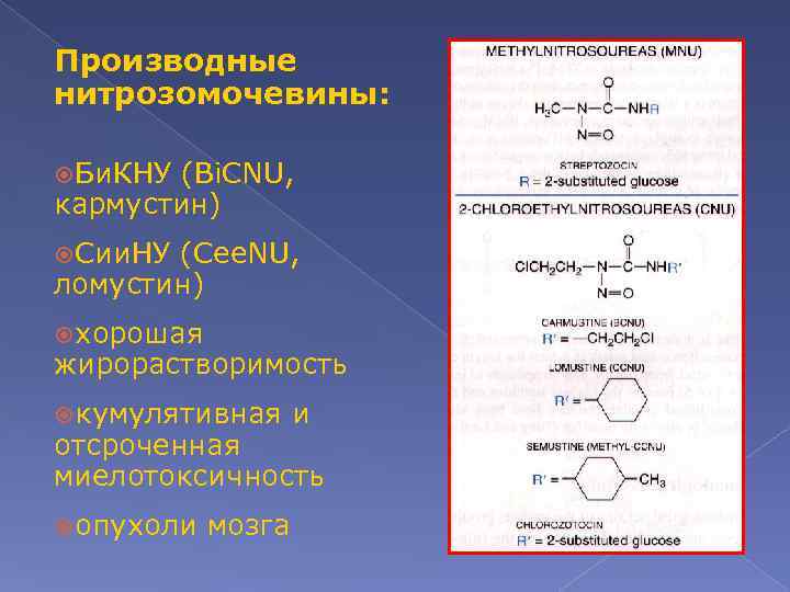 Производные нитрозомочевины: Би. КНУ (Bi. CNU, кармустин) Сии. НУ (Cee. NU, ломустин) хорошая жирорастворимость