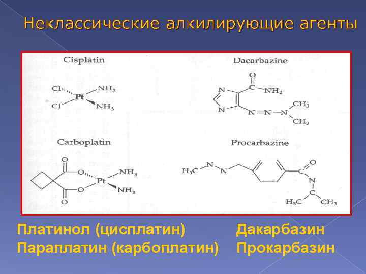 Неклассические алкилирующие агенты Платинол (цисплатин) Параплатин (карбоплатин) Дакарбазин Прокарбазин 