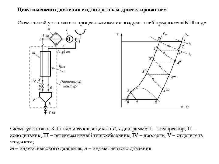 Цикл высокого давления с однократным дросселированием Схема такой установки и процесс сжижения воздуха в