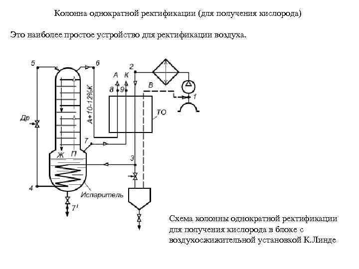 Схема отражает процесс промышленного получения азота