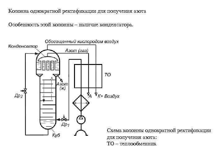 Схема периодической ректификации