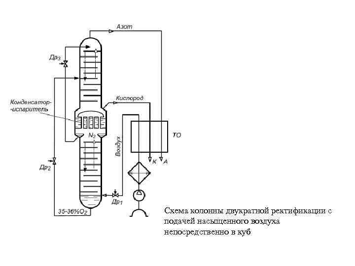 Эпюрационная колонна схема