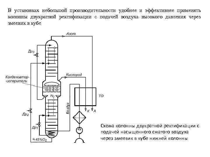 Схема периодической ректификации